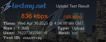 Speed Test Result