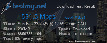Speed Test Result