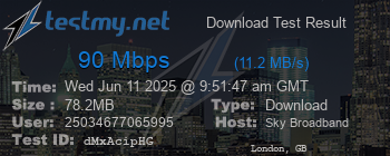Speed Test Result