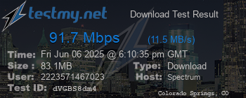 Speed Test Result