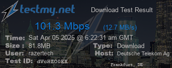 Speed Test Result