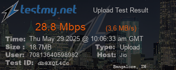 Speed Test Result