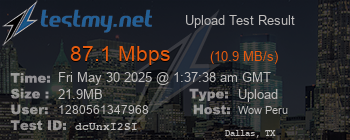 Speed Test Result