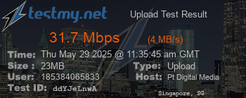 Speed Test Result