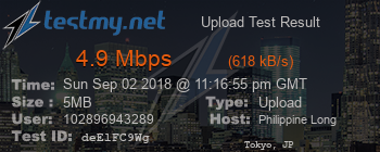 Speed Test Result