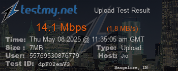 Speed Test Result