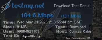 Speed Test Result