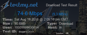 Speed Test Result