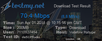 Speed Test Result