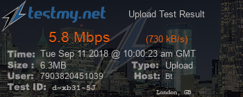 Speed Test Result