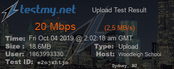 Speed Test Result