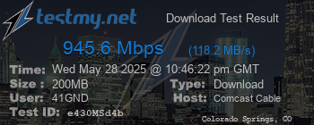 Speed Test Result