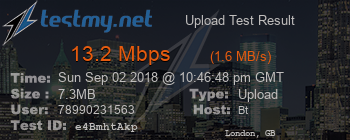 Speed Test Result