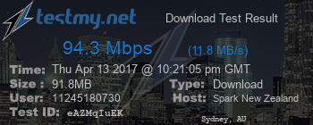 Speed Test Result