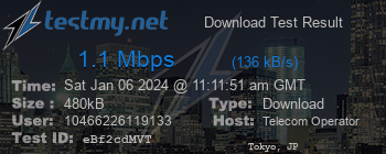 Speed Test Result