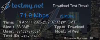 Speed Test Result