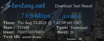 Speed Test Result