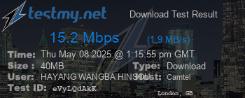 Speed Test Result