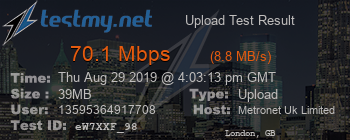 Speed Test Result