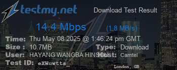 Speed Test Result