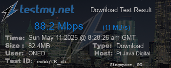 Speed Test Result