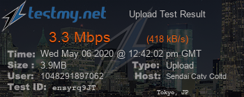 Speed Test Result