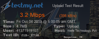 Speed Test Result