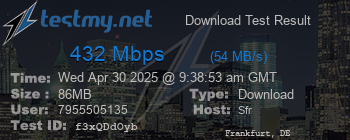 Speed Test Result