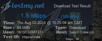 Speed Test Result