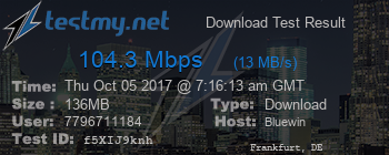 Speed Test Result