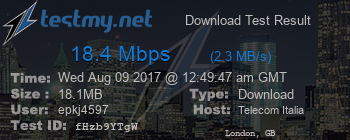 Speed Test Result