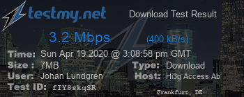 Speed Test Result