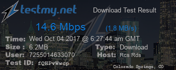 Speed Test Result