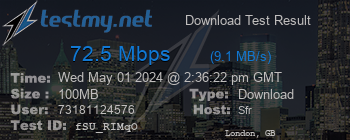 Speed Test Result