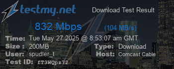 Speed Test Result