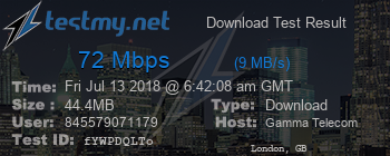 Speed Test Result