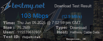 Speed Test Result