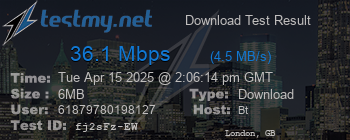 Speed Test Result