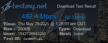 Speed Test Result