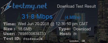 Speed Test Result