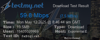 Speed Test Result