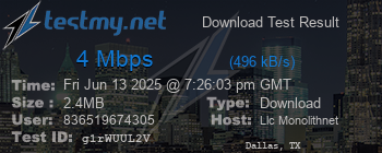 Speed Test Result