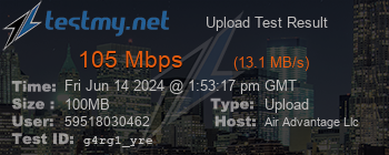 Speed Test Result