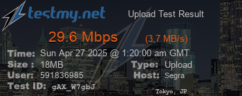 Speed Test Result