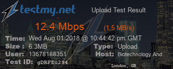 Speed Test Result