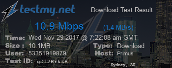 Speed Test Result