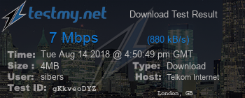 Speed Test Result