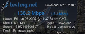 Speed Test Result