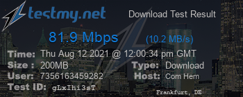 Speed Test Result