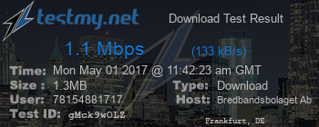 Speed Test Result